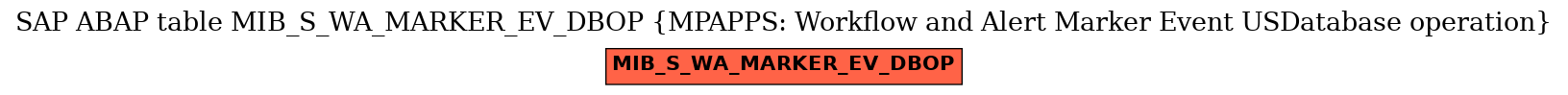 E-R Diagram for table MIB_S_WA_MARKER_EV_DBOP (MPAPPS: Workflow and Alert Marker Event USDatabase operation)