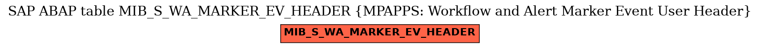 E-R Diagram for table MIB_S_WA_MARKER_EV_HEADER (MPAPPS: Workflow and Alert Marker Event User Header)