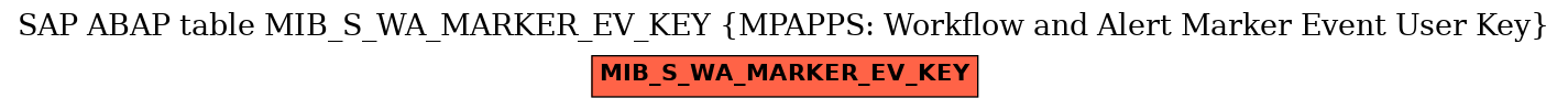 E-R Diagram for table MIB_S_WA_MARKER_EV_KEY (MPAPPS: Workflow and Alert Marker Event User Key)