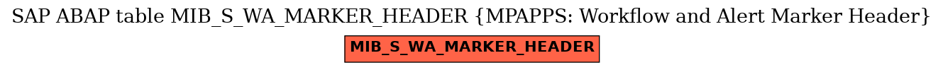 E-R Diagram for table MIB_S_WA_MARKER_HEADER (MPAPPS: Workflow and Alert Marker Header)