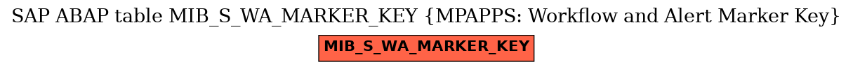 E-R Diagram for table MIB_S_WA_MARKER_KEY (MPAPPS: Workflow and Alert Marker Key)