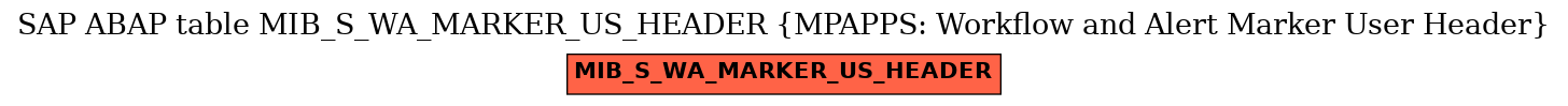 E-R Diagram for table MIB_S_WA_MARKER_US_HEADER (MPAPPS: Workflow and Alert Marker User Header)