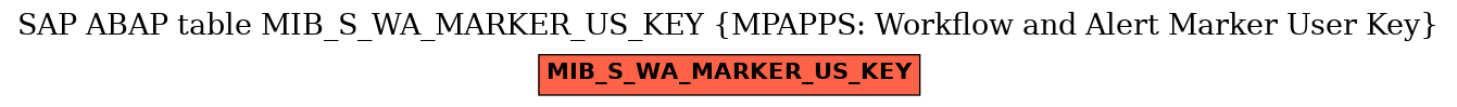 E-R Diagram for table MIB_S_WA_MARKER_US_KEY (MPAPPS: Workflow and Alert Marker User Key)