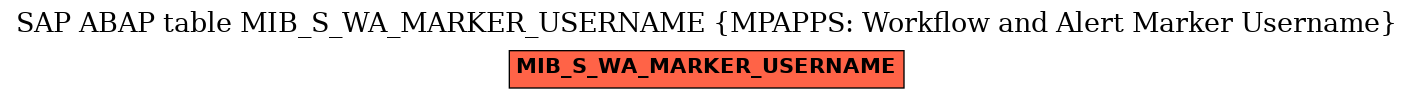 E-R Diagram for table MIB_S_WA_MARKER_USERNAME (MPAPPS: Workflow and Alert Marker Username)