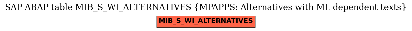 E-R Diagram for table MIB_S_WI_ALTERNATIVES (MPAPPS: Alternatives with ML dependent texts)