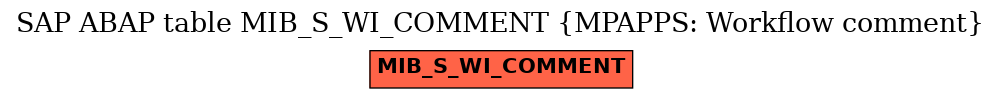 E-R Diagram for table MIB_S_WI_COMMENT (MPAPPS: Workflow comment)