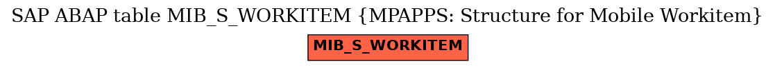 E-R Diagram for table MIB_S_WORKITEM (MPAPPS: Structure for Mobile Workitem)