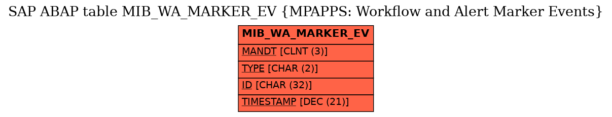 E-R Diagram for table MIB_WA_MARKER_EV (MPAPPS: Workflow and Alert Marker Events)