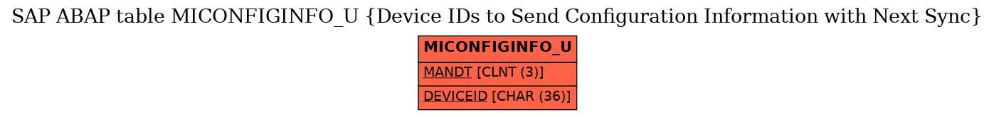 E-R Diagram for table MICONFIGINFO_U (Device IDs to Send Configuration Information with Next Sync)