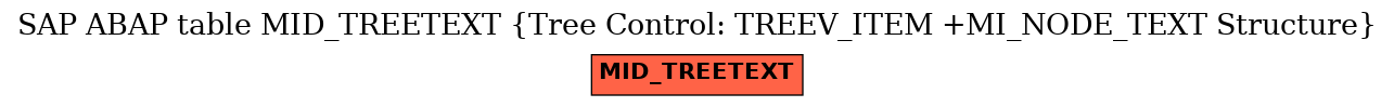 E-R Diagram for table MID_TREETEXT (Tree Control: TREEV_ITEM +MI_NODE_TEXT Structure)