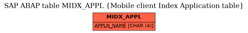 E-R Diagram for table MIDX_APPL (Mobile client Index Application table)