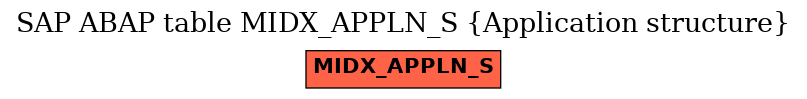 E-R Diagram for table MIDX_APPLN_S (Application structure)