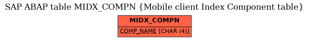 E-R Diagram for table MIDX_COMPN (Mobile client Index Component table)