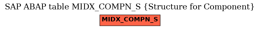 E-R Diagram for table MIDX_COMPN_S (Structure for Component)