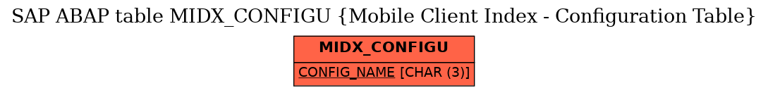 E-R Diagram for table MIDX_CONFIGU (Mobile Client Index - Configuration Table)