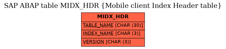 E-R Diagram for table MIDX_HDR (Mobile client Index Header table)