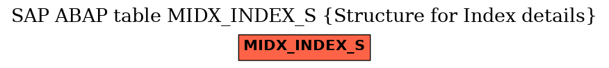 E-R Diagram for table MIDX_INDEX_S (Structure for Index details)