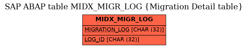 E-R Diagram for table MIDX_MIGR_LOG (Migration Detail table)