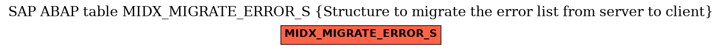 E-R Diagram for table MIDX_MIGRATE_ERROR_S (Structure to migrate the error list from server to client)