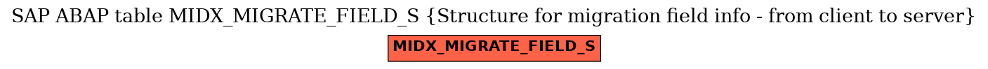 E-R Diagram for table MIDX_MIGRATE_FIELD_S (Structure for migration field info - from client to server)