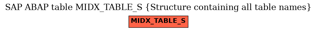 E-R Diagram for table MIDX_TABLE_S (Structure containing all table names)