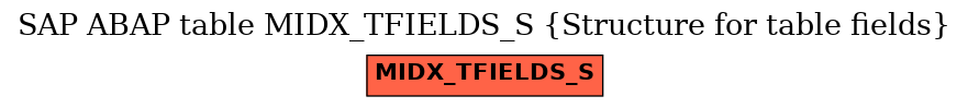 E-R Diagram for table MIDX_TFIELDS_S (Structure for table fields)