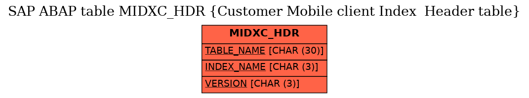 E-R Diagram for table MIDXC_HDR (Customer Mobile client Index  Header table)