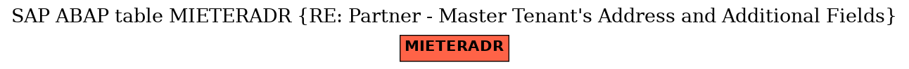 E-R Diagram for table MIETERADR (RE: Partner - Master Tenant's Address and Additional Fields)