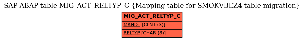 E-R Diagram for table MIG_ACT_RELTYP_C (Mapping table for SMOKVBEZ4 table migration)