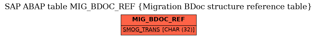 E-R Diagram for table MIG_BDOC_REF (Migration BDoc structure reference table)