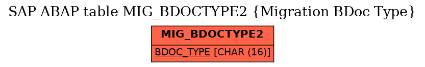 E-R Diagram for table MIG_BDOCTYPE2 (Migration BDoc Type)