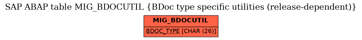 E-R Diagram for table MIG_BDOCUTIL (BDoc type specific utilities (release-dependent))