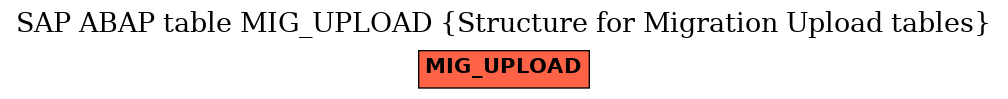 E-R Diagram for table MIG_UPLOAD (Structure for Migration Upload tables)