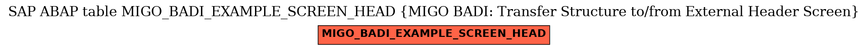 E-R Diagram for table MIGO_BADI_EXAMPLE_SCREEN_HEAD (MIGO BADI: Transfer Structure to/from External Header Screen)