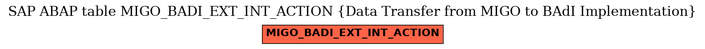 E-R Diagram for table MIGO_BADI_EXT_INT_ACTION (Data Transfer from MIGO to BAdI Implementation)