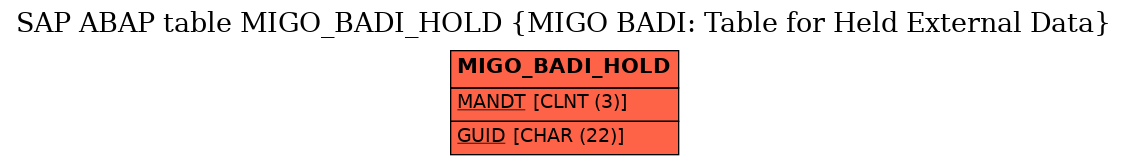 E-R Diagram for table MIGO_BADI_HOLD (MIGO BADI: Table for Held External Data)