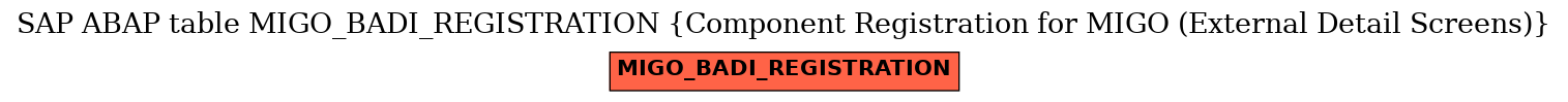 E-R Diagram for table MIGO_BADI_REGISTRATION (Component Registration for MIGO (External Detail Screens))