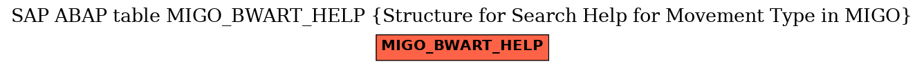 E-R Diagram for table MIGO_BWART_HELP (Structure for Search Help for Movement Type in MIGO)