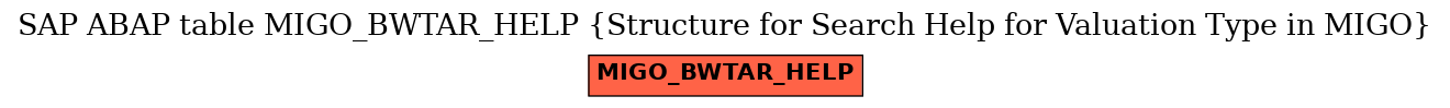 E-R Diagram for table MIGO_BWTAR_HELP (Structure for Search Help for Valuation Type in MIGO)