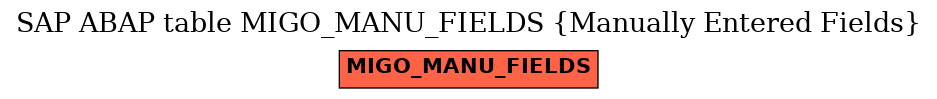 E-R Diagram for table MIGO_MANU_FIELDS (Manually Entered Fields)