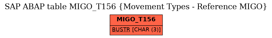 E-R Diagram for table MIGO_T156 (Movement Types - Reference MIGO)