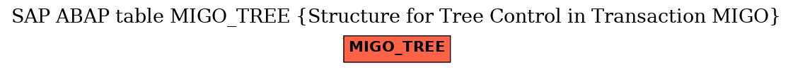 E-R Diagram for table MIGO_TREE (Structure for Tree Control in Transaction MIGO)