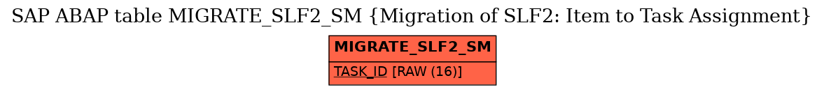 E-R Diagram for table MIGRATE_SLF2_SM (Migration of SLF2: Item to Task Assignment)