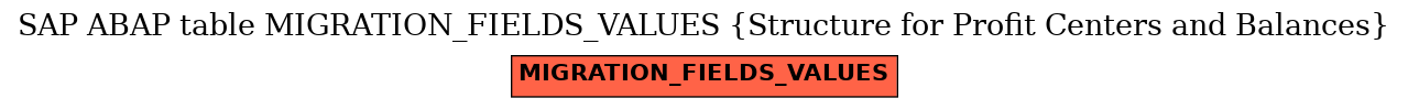 E-R Diagram for table MIGRATION_FIELDS_VALUES (Structure for Profit Centers and Balances)