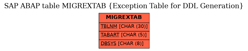 E-R Diagram for table MIGREXTAB (Exception Table for DDL Generation)