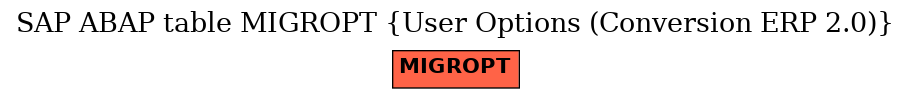 E-R Diagram for table MIGROPT (User Options (Conversion ERP 2.0))