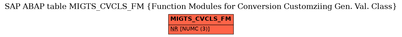 E-R Diagram for table MIGTS_CVCLS_FM (Function Modules for Conversion Customziing Gen. Val. Class)