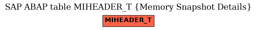 E-R Diagram for table MIHEADER_T (Memory Snapshot Details)