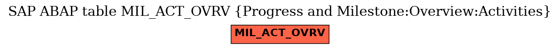 E-R Diagram for table MIL_ACT_OVRV (Progress and Milestone:Overview:Activities)