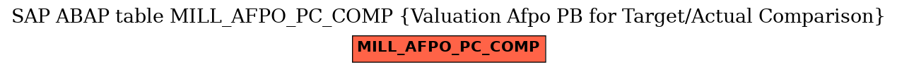 E-R Diagram for table MILL_AFPO_PC_COMP (Valuation Afpo PB for Target/Actual Comparison)